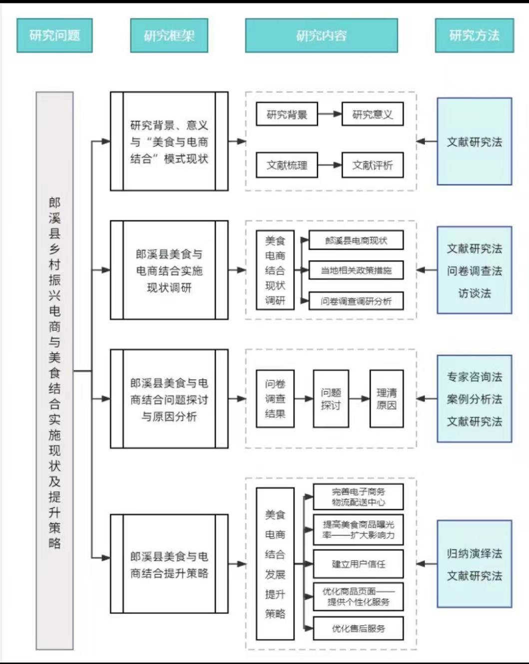 W(xu)Ժ̹W(xu)ԺϪhʳCl(xing)d{(dio)Ј