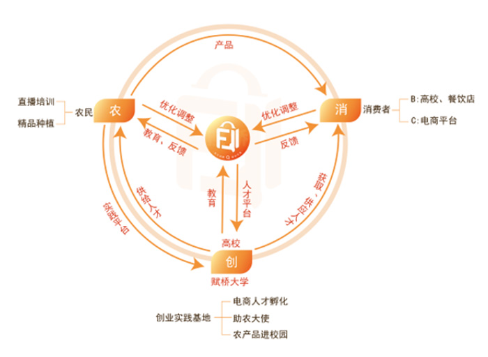 l(xing)|V|W(xu)W(xu)Ժr(nng)̈F(tun)(du)(sh)`(bo)